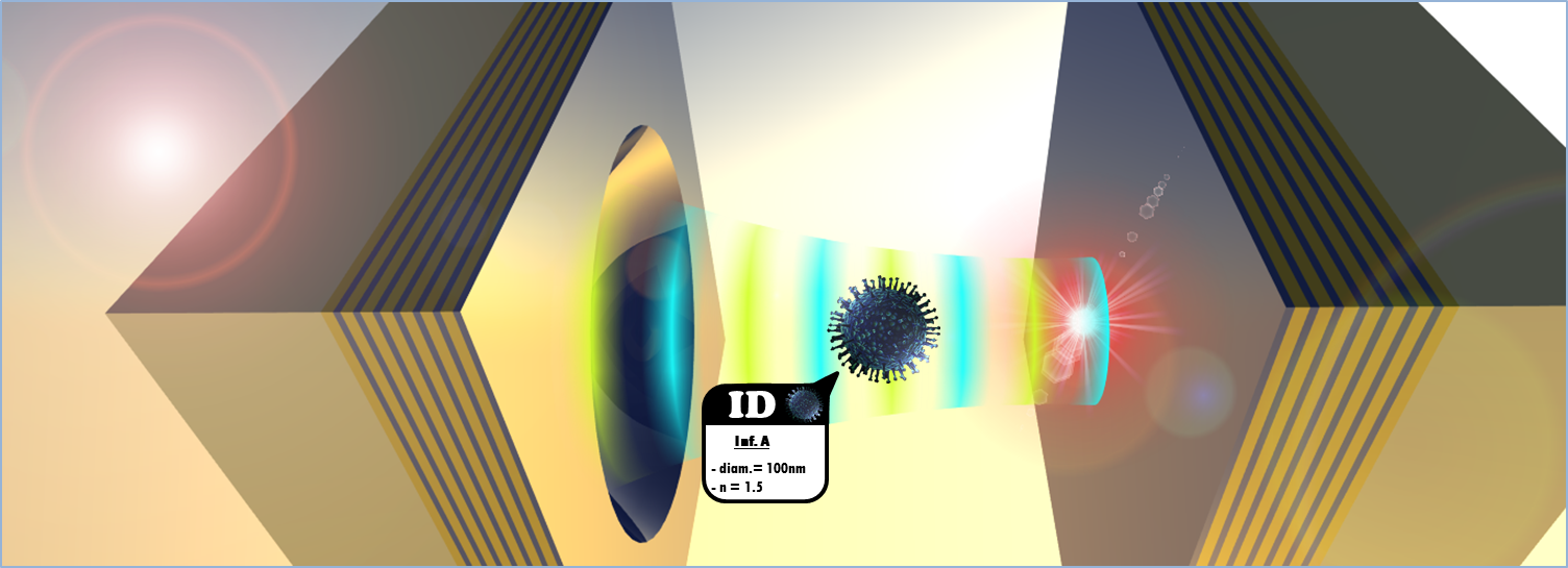 Optical Microcavities for Sensing Nanoparticles