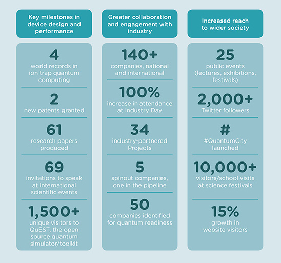 Achievements diagram