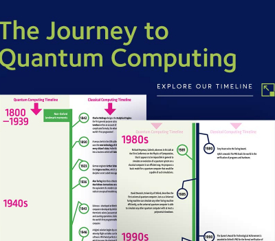 Quantum Computing Timeline
